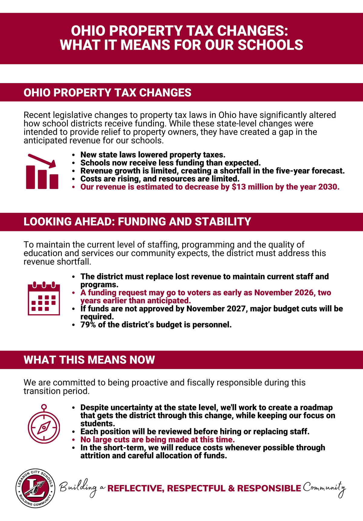 Ohio Property Tax Changes and What it Means for our Schools